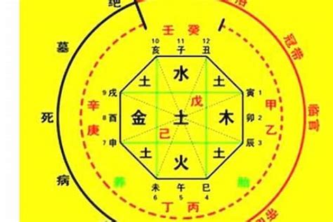 神煞 意思|八字神煞详解